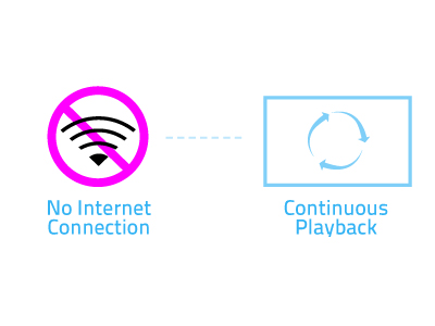 Digital Signage Failover Protection