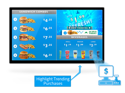 Smart Content Trending Purchases