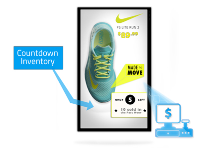 Smart Content Trending Purchase